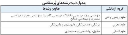 اخبار دانشگاه ,خبرهای دانشگاه, کنکور اخبار دانشگاه ,خبرهای دانشگاه, کنکور