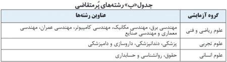  اخبار دانشگاه ,خبرهای دانشگاه, کنکور