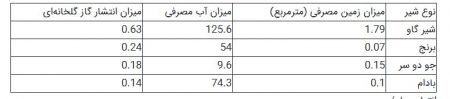  اخبار اجتماعی ,خبرهای اجتماعی,شیر