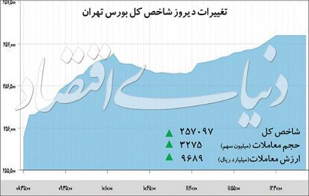  اخبار اقتصادی ,خبرهای اقتصادی , بورس