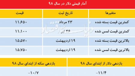 اخبار اقتصادی ,خبرهای اقتصادی ,بورس اخبار اقتصادی ,خبرهای اقتصادی ,بورس