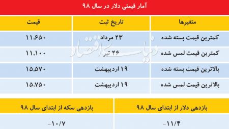  اخبار اقتصادی ,خبرهای اقتصادی ,بورس