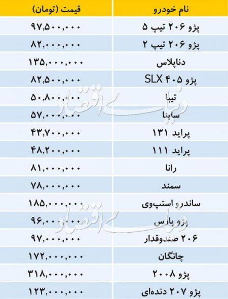  اخبار اقتصادی ,خبرهای اقتصادی , بازار خودرو