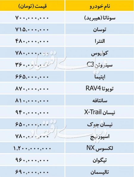  اخبار اقتصادی ,خبرهای اقتصادی , بازار خودرو