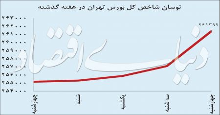  اخبار اقتصادی ,خبرهای اقتصادی , بورس