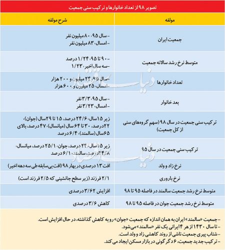 اخبار اقتصادی ,خبرهای اقتصادی ,مسکن اخبار اقتصادی ,خبرهای اقتصادی ,مسکن
