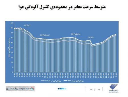  اخبار اجتماعی ,خبرهای اجتماعی,شهرداری تهران