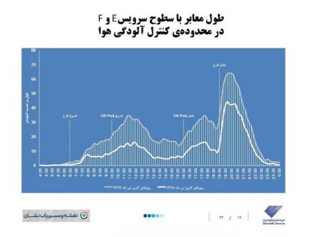  اخبار اجتماعی ,خبرهای اجتماعی,شهرداری تهران
