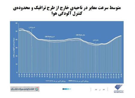  اخبار اجتماعی ,خبرهای اجتماعی,شهرداری تهران