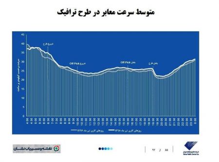  اخبار اجتماعی ,خبرهای اجتماعی,شهرداری تهران