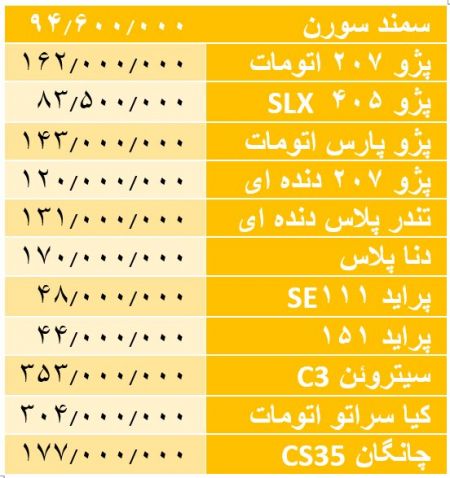 اخبار اقتصادی ,خبرهای اقتصادی ,بازار خودرو اخبار اقتصادی ,خبرهای اقتصادی ,بازار خودرو