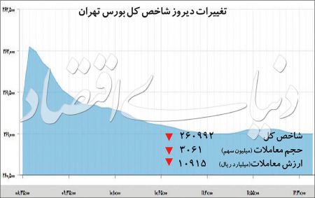  اخبار اقتصادی ,خبرهای اقتصادی , سهام