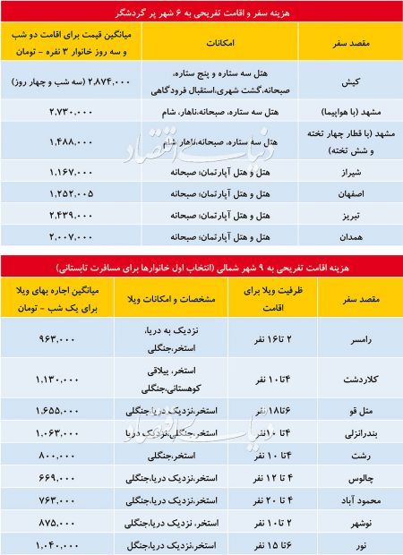 اخباراجتماعی ,خبرهای اجتماعی ,گردشگری اخبار اجتماعی ,خبرهای اجتماعی,گردشگری