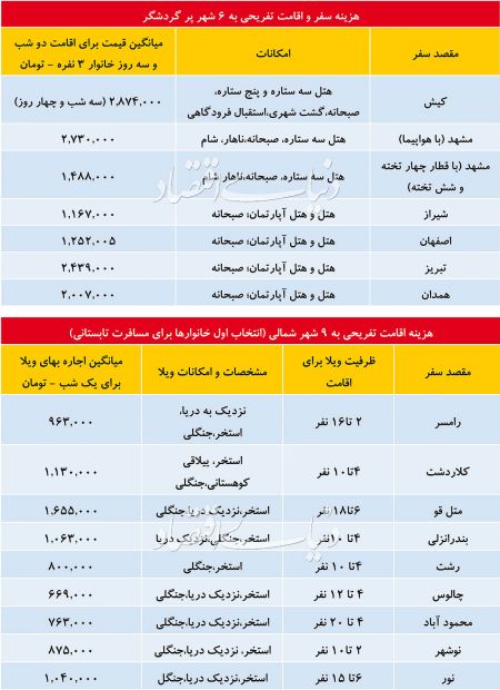  اخبار اجتماعی ,خبرهای اجتماعی,گردشگری