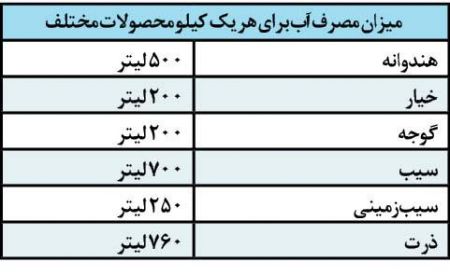 اخبار اقتصادی ,خبرهای اقتصادی ,کشاورزی اخبار اقتصادی ,خبرهای اقتصادی ,کشاورزی