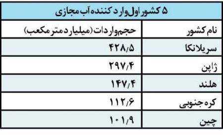 اخبار اقتصادی ,خبرهای اقتصادی ,کشاورزی اخبار اقتصادی ,خبرهای اقتصادی ,کشاورزی