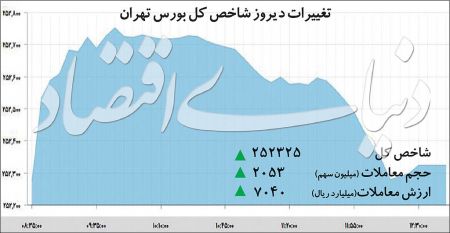  اخبار اقتصادی ,خبرهای اقتصادی , بورس