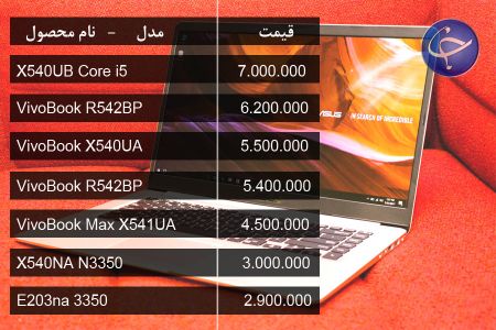 اخبار اقتصادی ,خبرهای اقتصادی ,قیمت لپتاپ اخبار اقتصادی ,خبرهای اقتصادی ,قیمت لپتاپ