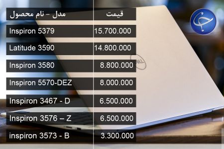  اخبار اقتصادی ,خبرهای اقتصادی ,قیمت لپ‌تاپ‌