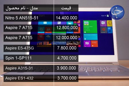 اخبار اقتصادی ,خبرهای اقتصادی ,قیمت لپتاپ اخبار اقتصادی ,خبرهای اقتصادی ,قیمت لپتاپ
