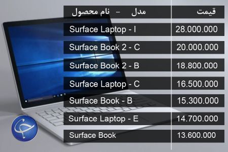  اخبار اقتصادی ,خبرهای اقتصادی ,قیمت لپ‌تاپ‌