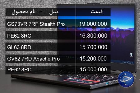 اخبار اقتصادی ,خبرهای اقتصادی ,قیمت لپتاپ اخبار اقتصادی ,خبرهای اقتصادی ,قیمت لپتاپ