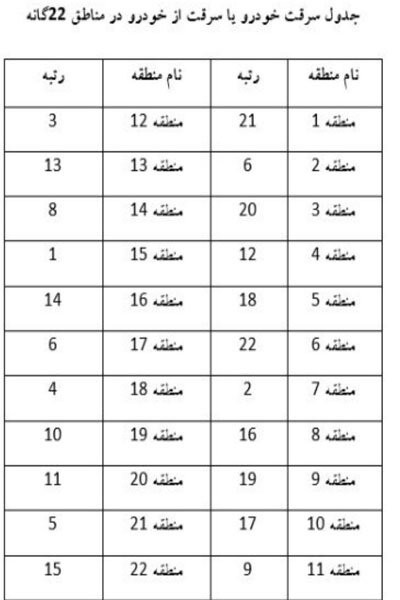 اخباراجتماعی ,خبرهای اجتماعی ,سرقت اخبار اجتماعی ,خبرهای اجتماعی, سرقت