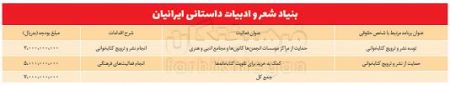 اخبار,اخبار فرهنگی وهنری,وزارت ارشاد اخبار,اخبار فرهنگی وهنری,وزارت ارشاد