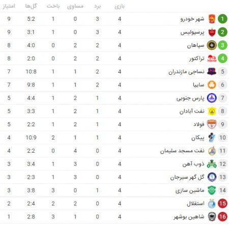 اخبار,اخبار ورزشی