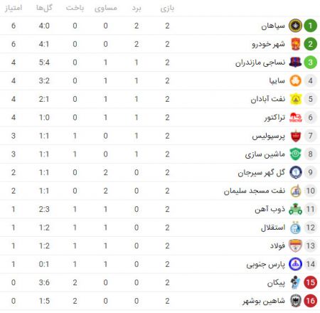 اخبار,اخبار ورزشی,دیدار سایپا و گل گهر