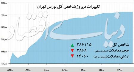  اخبار اقتصادی ,خبرهای اقتصادی ,بورس