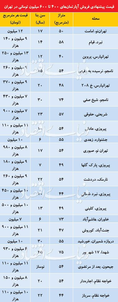 اخبار اقتصادی ,خبرهای اقتصادی , قیمت مسکن اخبار اقتصادی ,خبرهای اقتصادی , قیمت مسکن
