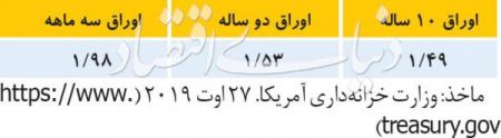 اخباربین الملل ,خبرهای بین الملل , ترامپ اخباربین الملل ,خبرهای بین الملل , ترامپ