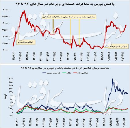 اخبار اقتصادی ,خبرهای اقتصادی ,بورس اخبار اقتصادی ,خبرهای اقتصادی ,بورس