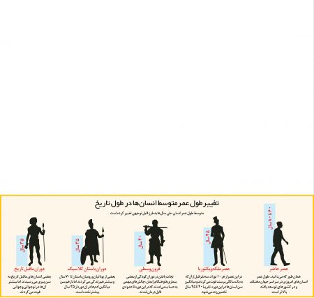  اخبار علمی ,خبرهای علمی, فناوری‌های ضد پیری