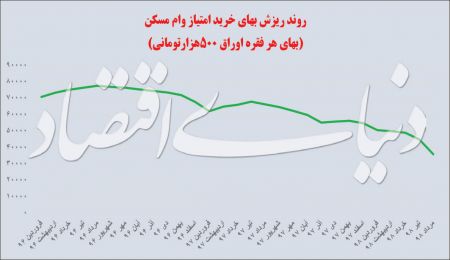 اخبار اقتصادی ,خبرهای اقتصادی ,وام خرید مسکن اخبار اقتصادی ,خبرهای اقتصادی ,وام خرید مسکن