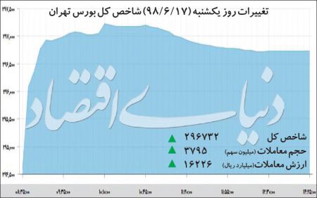  اخبار اقتصادی ,خبرهای اقتصادی , بورس 