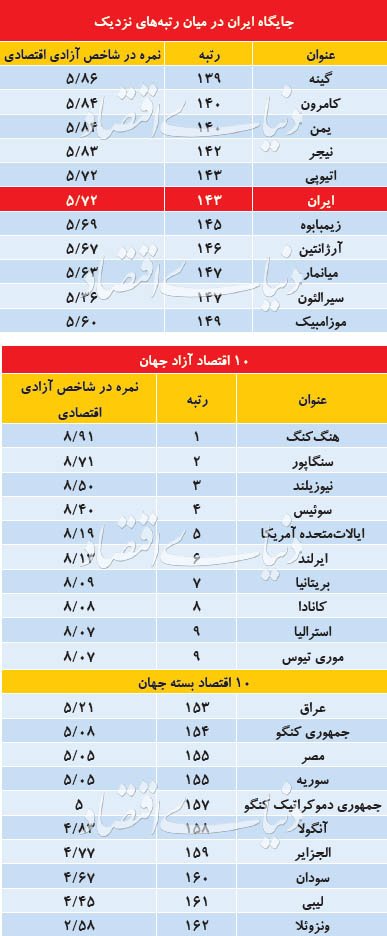 اخبار اقتصادی ,خبرهای اقتصادی , اخبار اقتصادی ,خبرهای اقتصادی ,