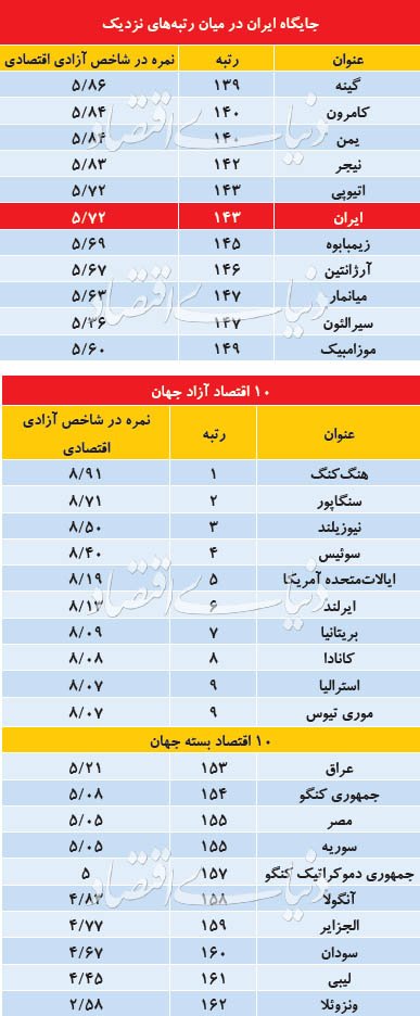  اخبار اقتصادی ,خبرهای اقتصادی ,