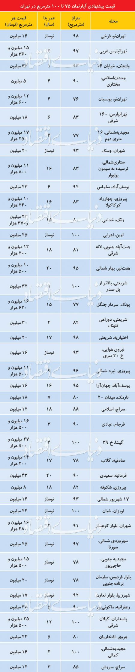 اخبار اقتصادی ,خبرهای اقتصادی ,آپارتمان اخبار اقتصادی ,خبرهای اقتصادی ,آپارتمان