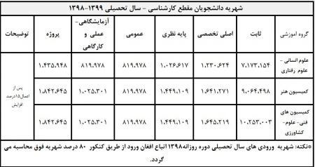  اخبار دانشگاه ,خبرهای دانشگاه,  شهریه دانشگاه 