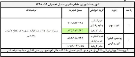  اخبار دانشگاه ,خبرهای دانشگاه,  شهریه دانشگاه 