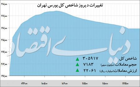  اخبار اقتصادی ,خبرهای اقتصادی , بورس تهران