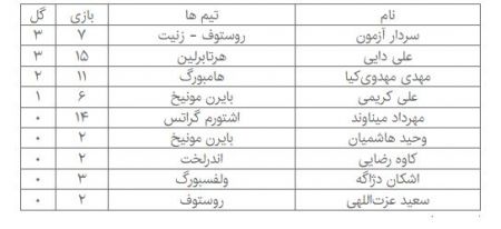  اخبار ورزشی ,خبرهای ورزشی ,استقلال