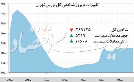  اخبار اقتصادی ,خبرهای اقتصادی ,بورس‌