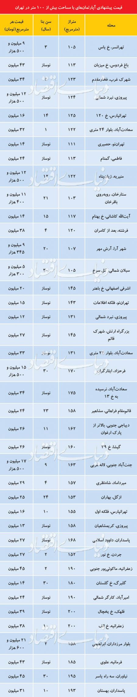 اخبار اقتصادی ,خبرهای اقتصادی , اخبار اقتصادی ,خبرهای اقتصادی ,