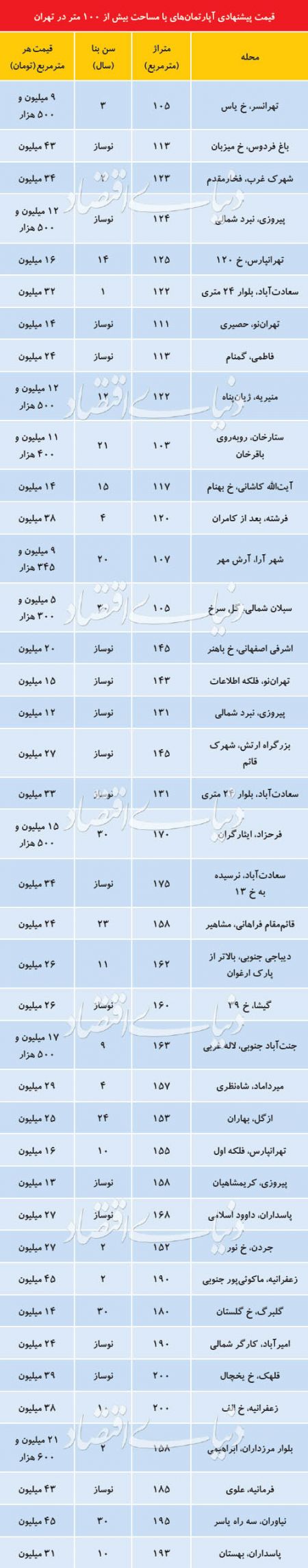  اخبار اقتصادی ,خبرهای اقتصادی ,