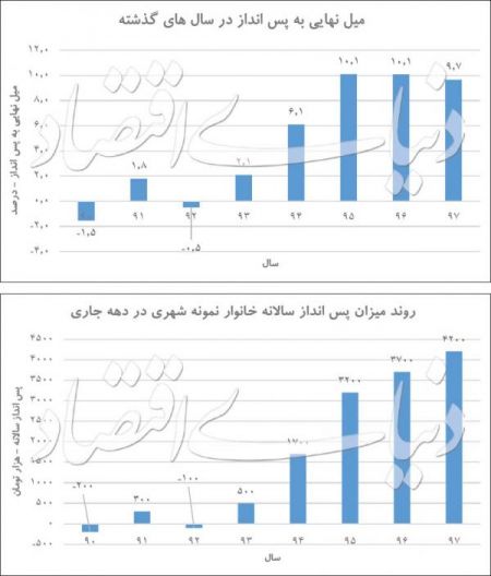  اخبار اقتصادی ,خبرهای اقتصادی ,دخل‌وخرج خانوار