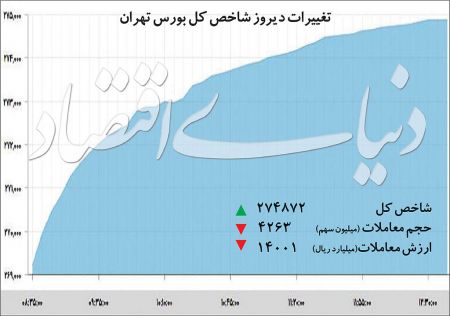  اخبار اقتصادی ,خبرهای اقتصادی , بورس