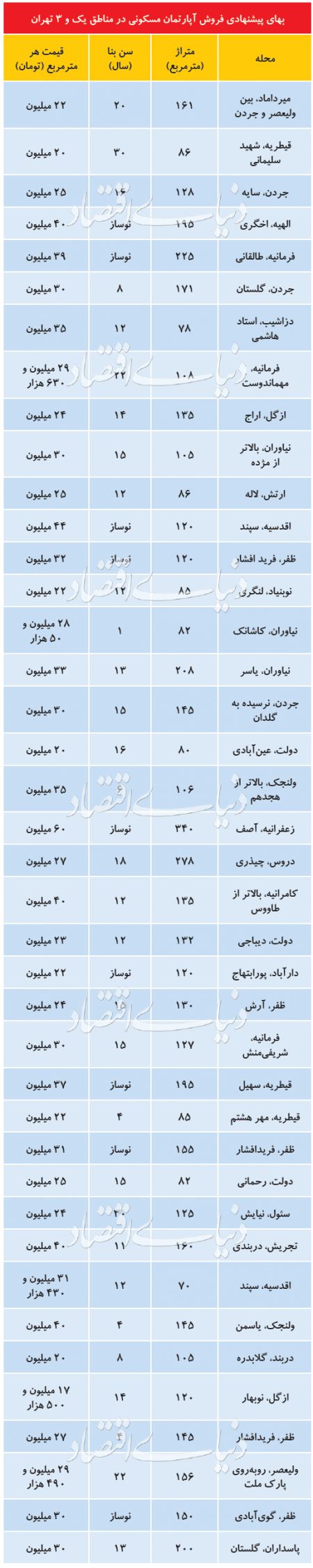 اخبار اقتصادی ,خبرهای اقتصادی ,آپارتمانهای مسکونی اخبار اقتصادی ,خبرهای اقتصادی ,آپارتمانهای مسکونی